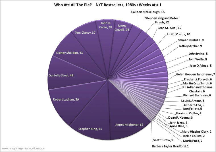 EL James Murdered Your Children And Stole Your Kidneys