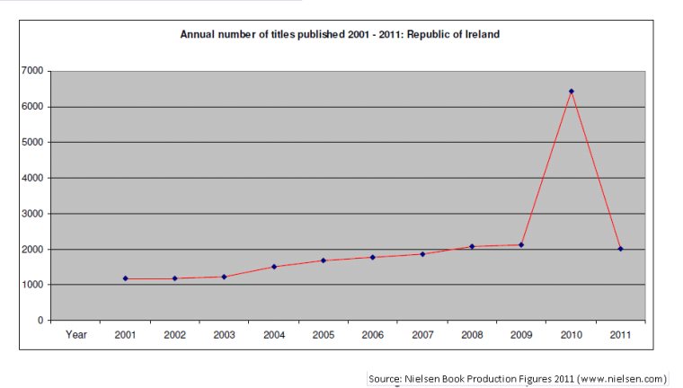 2011 ROI Published Titles