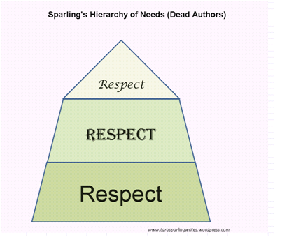 A Hierarchy of Needs for Dead Authors