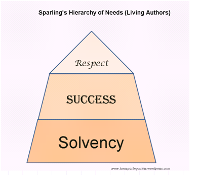 A Hierarchy of Needs for Living Authors