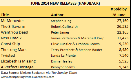 Book Sales: What Happens When Blockbusters Flood The Market?