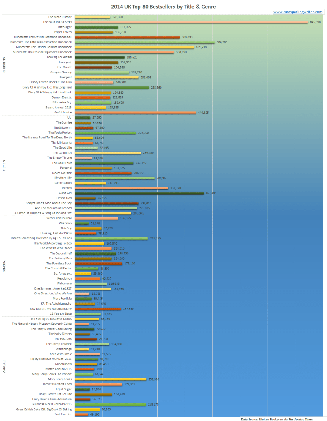 2014 Bestseller Book Data To Sink Your Teeth Into