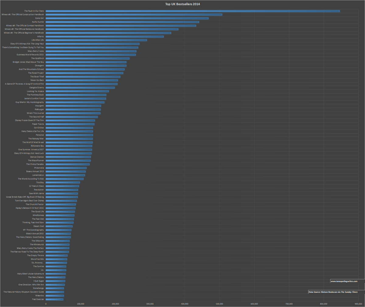 2014 Bestseller Book Data To Sink Your Teeth Into