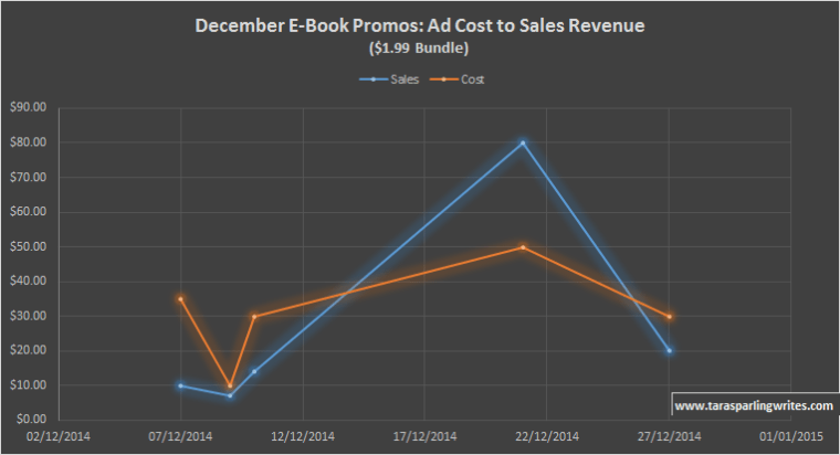 Marketing Your Indie Book: A Rough Nautical Guide