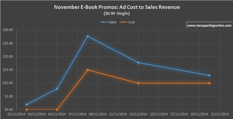 Marketing Your Indie Book - A Rough Nautical Map