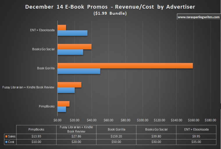 Marketing Your Indie Book: A Rough Nautical Guide