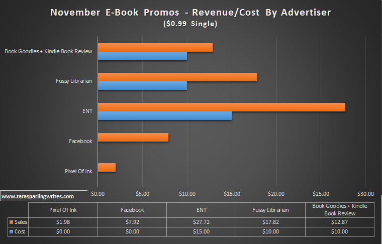 Marketing Your Indie Book: A Rough Nautical Map